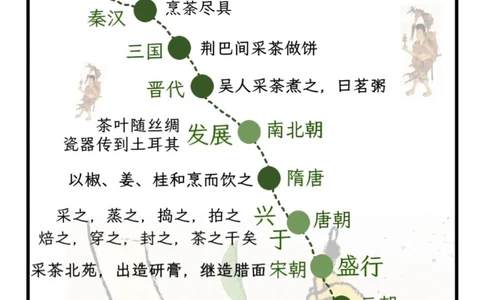 国粹中国茶文化｜从庙宇之上到江湖之远_中小学精品资料(高清可打印)_百科知识大全集312份高清资料整理版