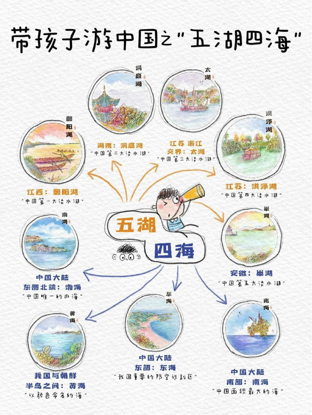 带孩子游中国之&ldquo;五湖四海&rdquo;_中小学精品资料(高清可打印)_常识知识大全集140份高清资料整理版