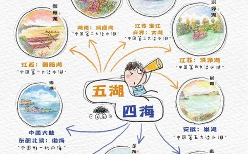 带孩子游中国之&ldquo;五湖四海&rdquo;_中小学精品资料(高清可打印)_常识知识大全集140份高清资料整理版