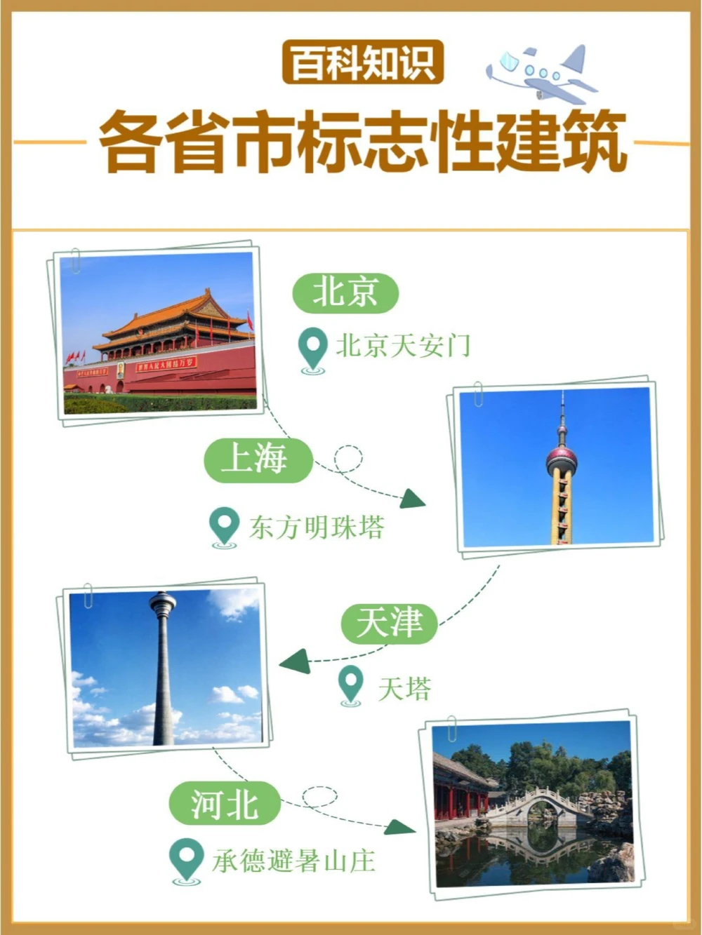 各省市标志性建筑你打卡过几个_中小学精品资料(高清可打印)_百科知识大全集312份高清资料整理版
