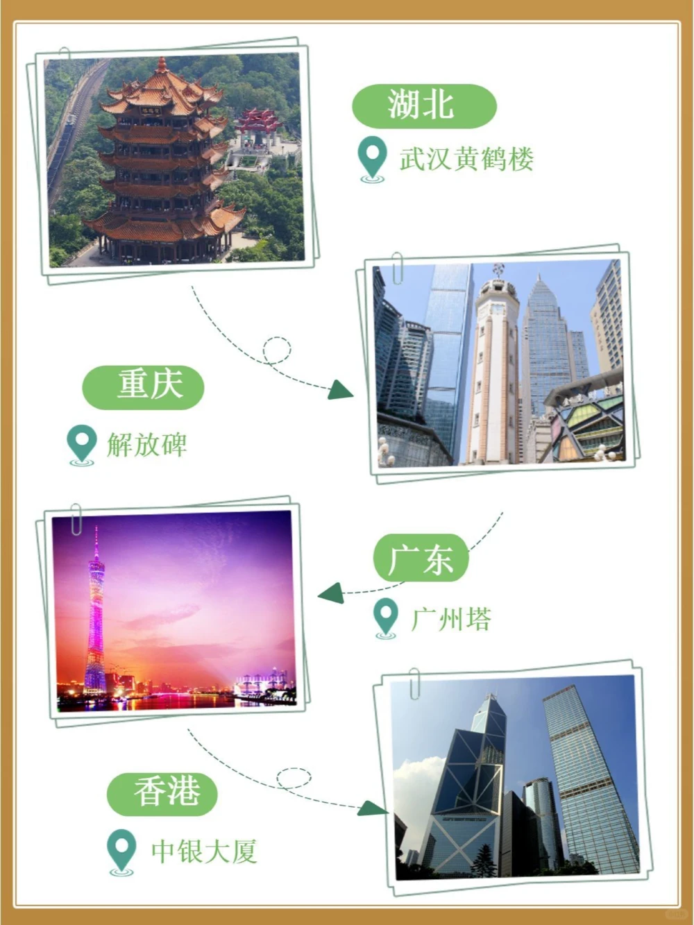 各省市标志性建筑你打卡过几个_中小学精品资料(高清可打印)_百科知识大全集312份高清资料整理版