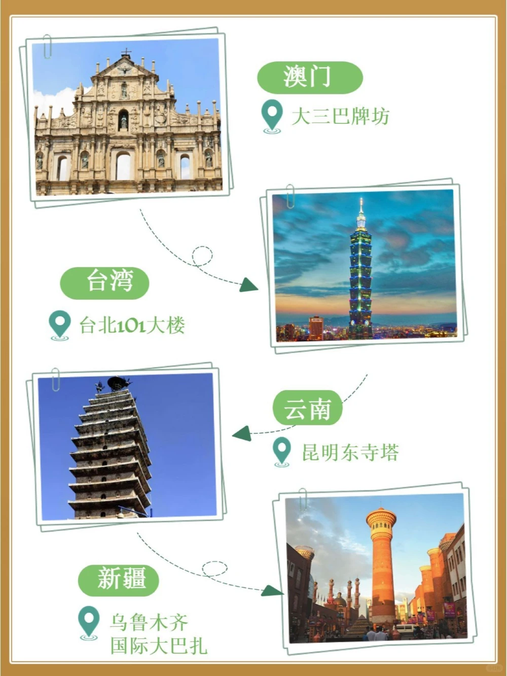 各省市标志性建筑你打卡过几个_中小学精品资料(高清可打印)_百科知识大全集312份高清资料整理版