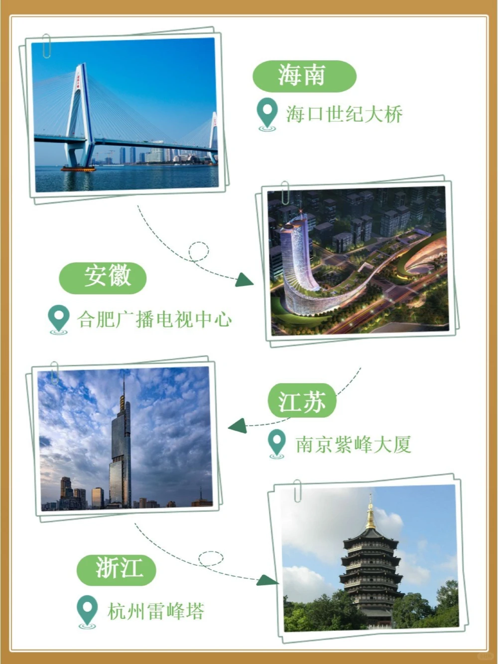 各省市标志性建筑你打卡过几个_中小学精品资料(高清可打印)_百科知识大全集312份高清资料整理版