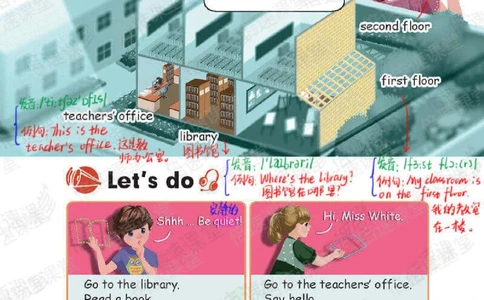 四年级下册英语人教PEP版课堂笔记_小学初中学霸笔记类资料汇总6.33GB_小学同步课堂笔记2.76GB_3~6年级全册英语人教PEP版课堂笔记