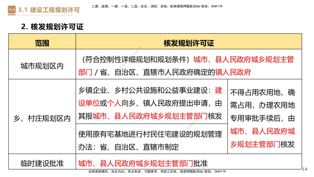 01.2025杜诗乐-提分速记-法规_2026年一建法规_2025年一建法规SVIP_03-习题精析✿实战特训✿模考通关_48-法规《提分速记直播》杜诗乐HX_讲义
