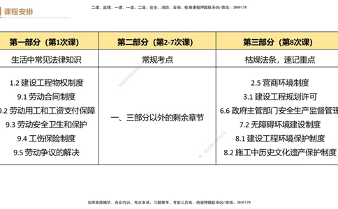 01.2025杜诗乐-提分速记-法规_2026年一建法规_2025年一建法规SVIP_03-习题精析✿实战特训✿模考通关_48-法规《提分速记直播》杜诗乐HX_讲义