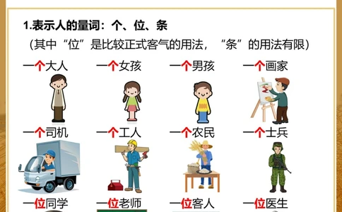 一篇就弄明白有趣的量词～_中小学精品资料(高清可打印)_百科知识大全集312份高清资料整理版