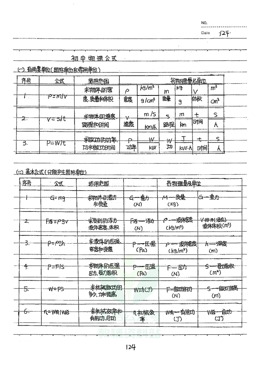 初中状元笔记物理_小学初中学霸笔记类资料汇总6.33GB_初中全科状元笔记900.07MB