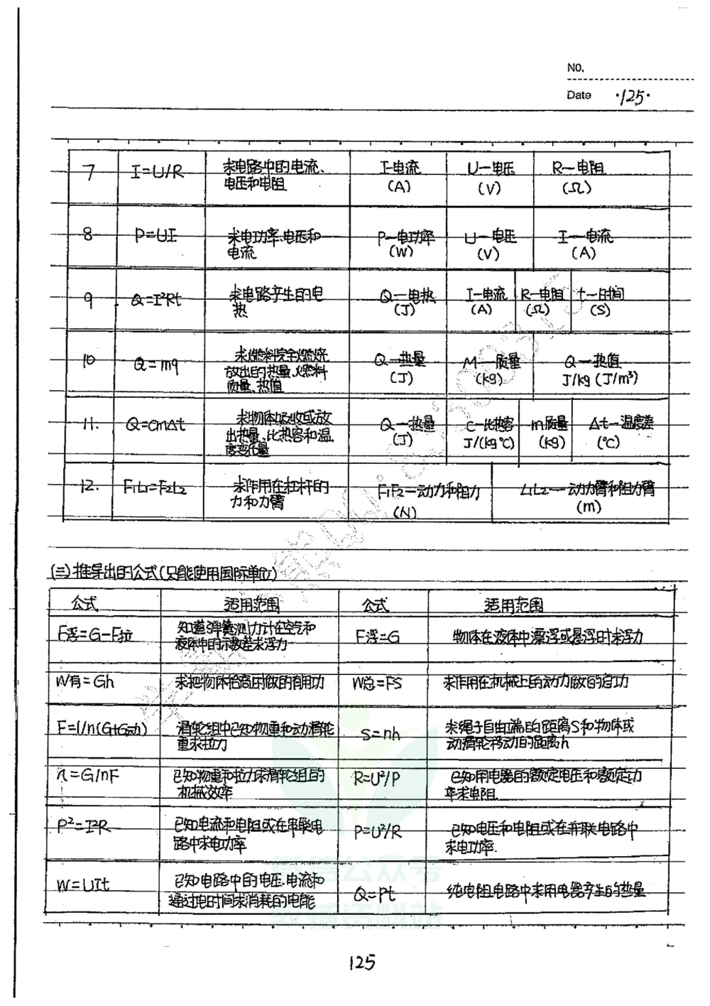 初中状元笔记物理_小学初中学霸笔记类资料汇总6.33GB_初中全科状元笔记900.07MB