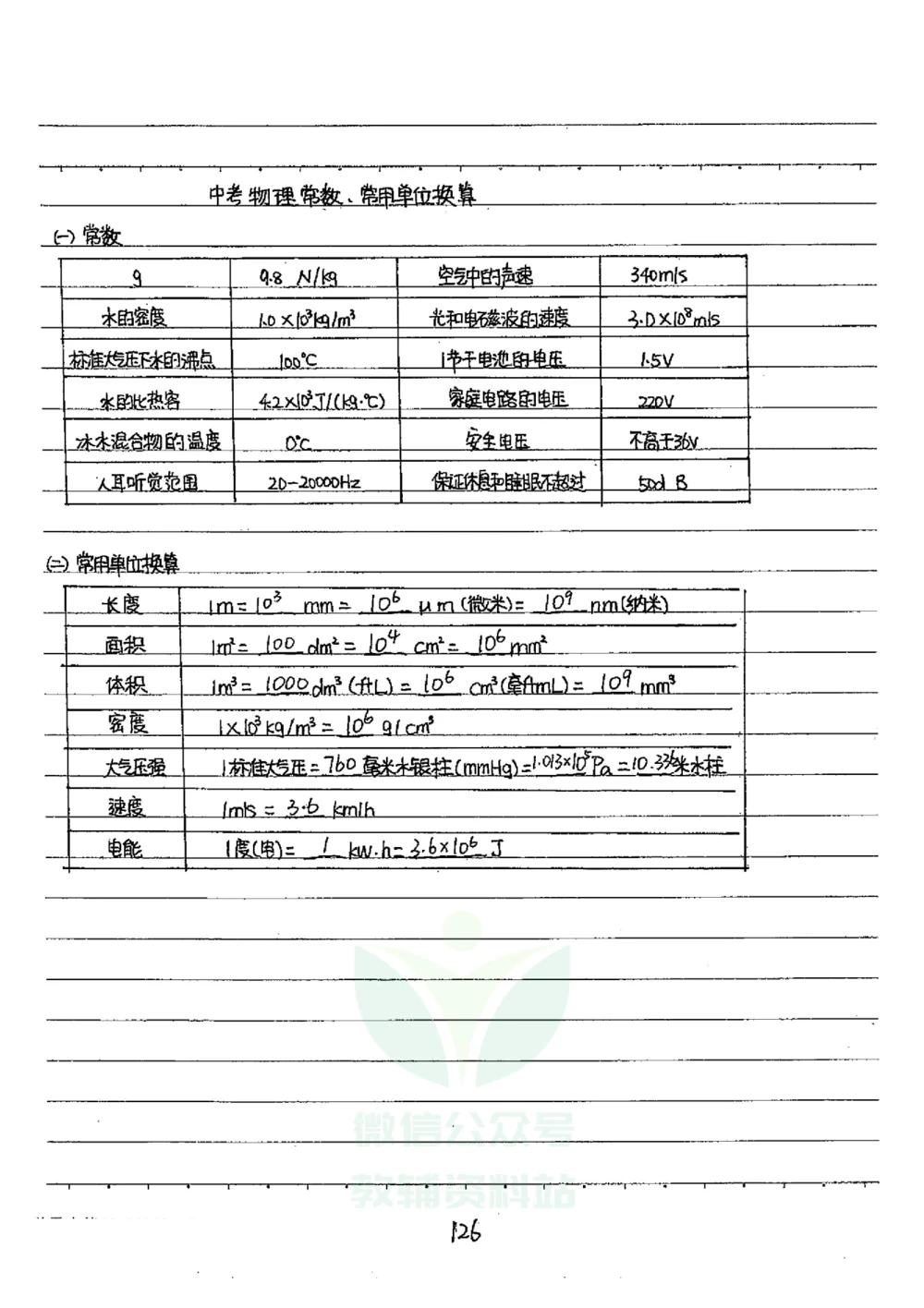 初中状元笔记物理_小学初中学霸笔记类资料汇总6.33GB_初中全科状元笔记900.07MB
