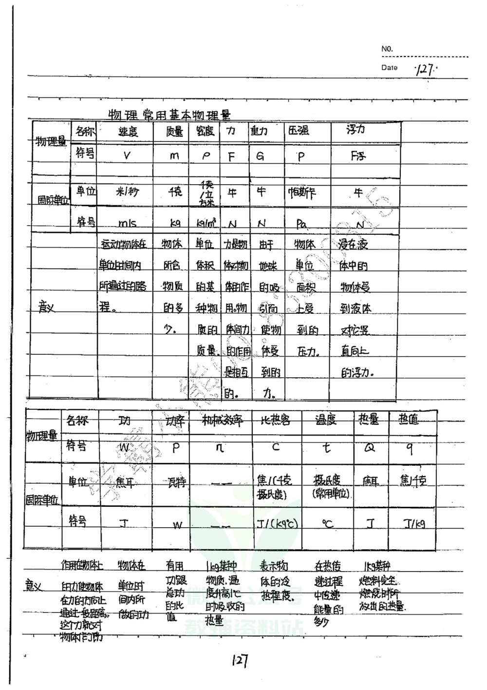 初中状元笔记物理_小学初中学霸笔记类资料汇总6.33GB_初中全科状元笔记900.07MB