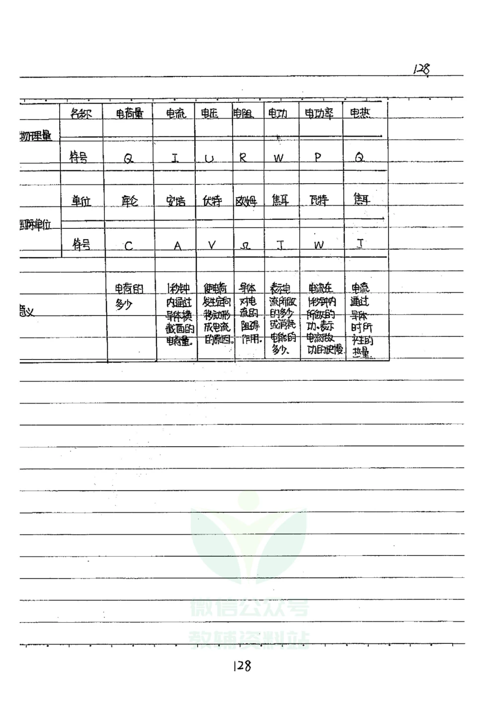 初中状元笔记物理_小学初中学霸笔记类资料汇总6.33GB_初中全科状元笔记900.07MB