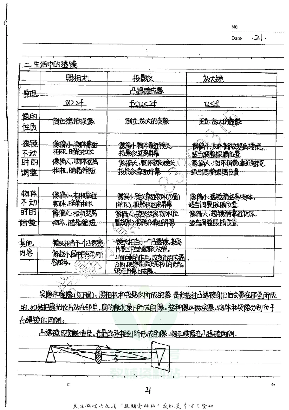 初中状元笔记物理_小学初中学霸笔记类资料汇总6.33GB_初中全科状元笔记900.07MB