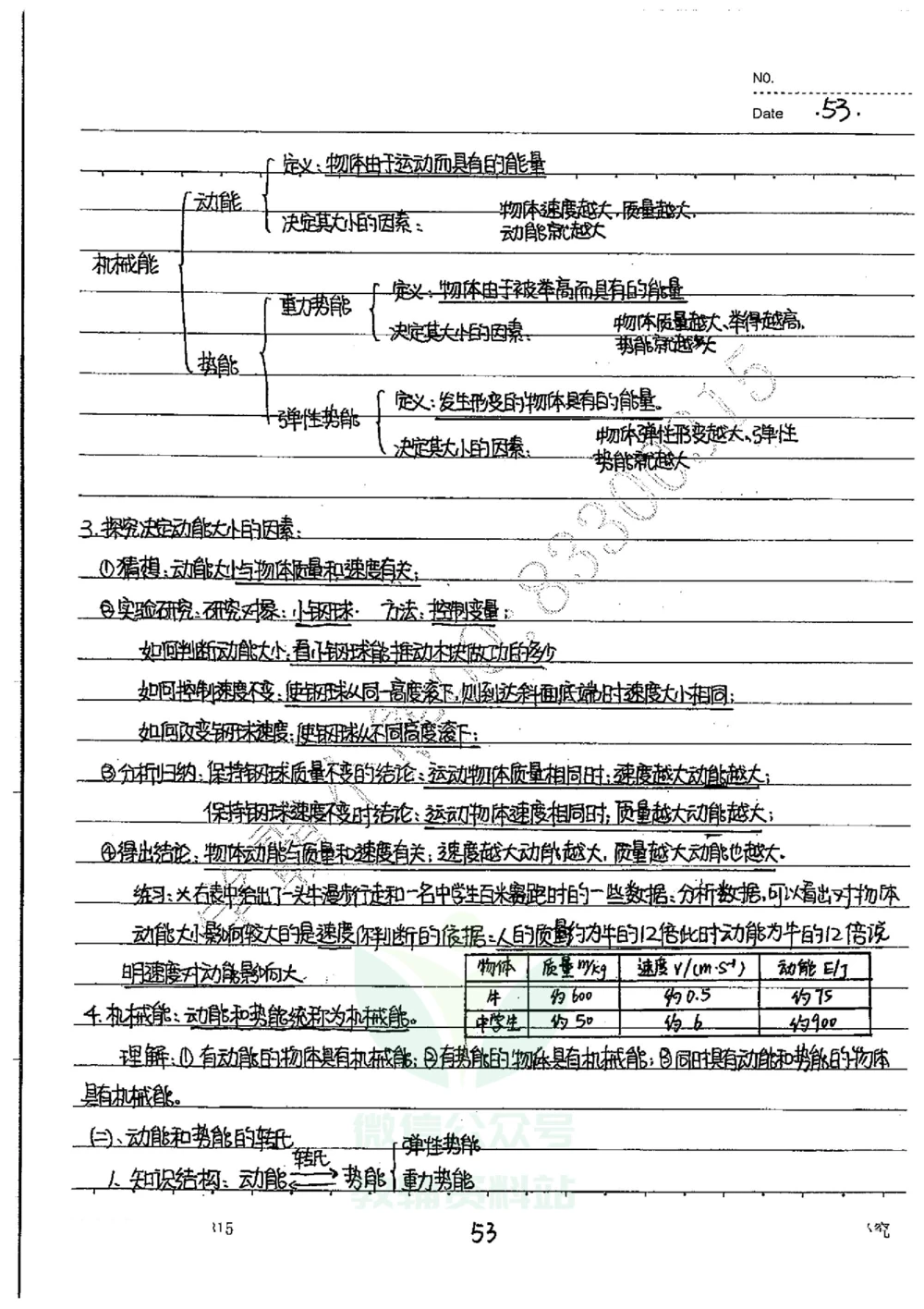 初中状元笔记物理_小学初中学霸笔记类资料汇总6.33GB_初中全科状元笔记900.07MB