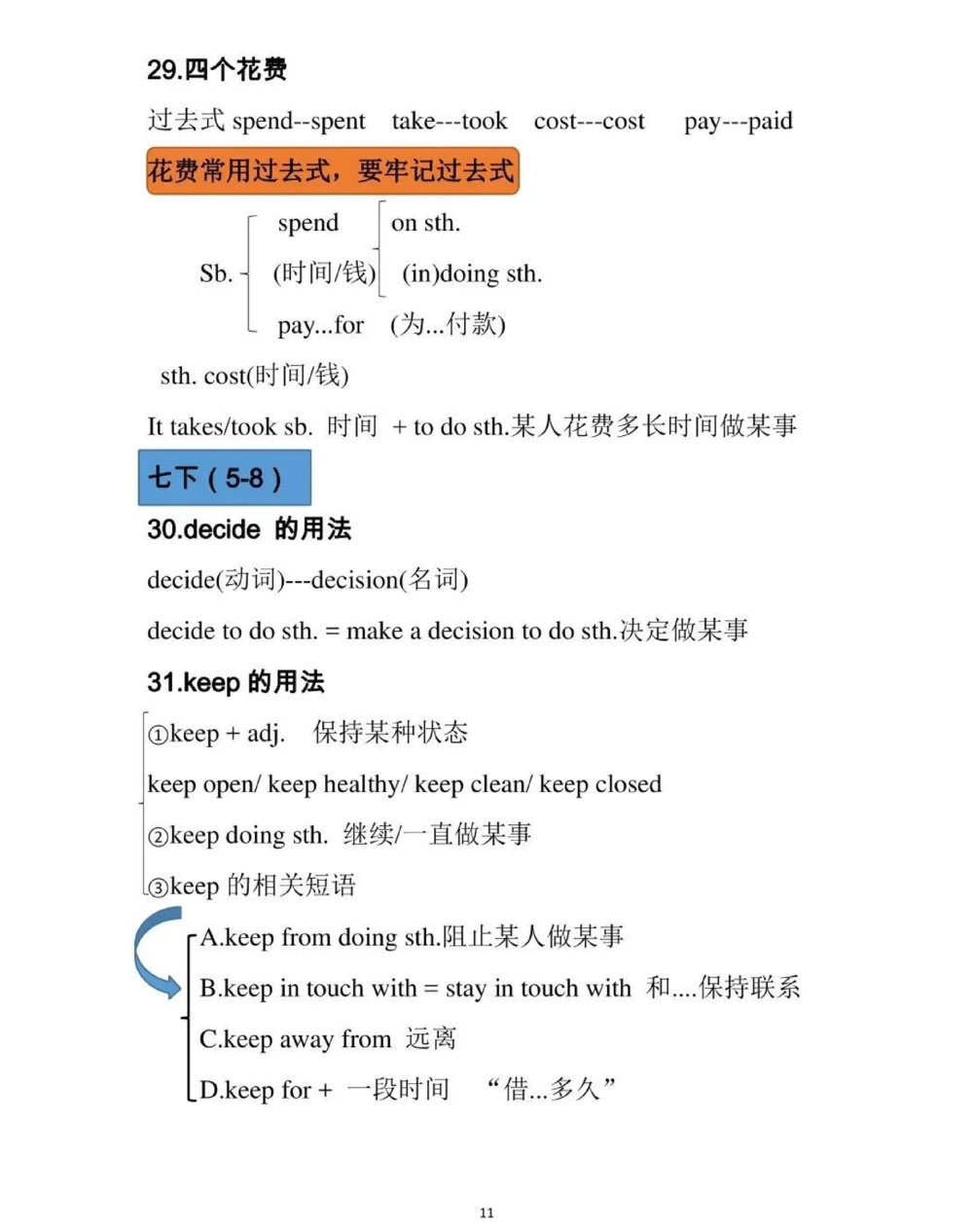 初中英语100个必背考点，内容有点多，每天看一遍，坚持两个月就可以记住了，背熟这些知识，你的英语成绩一定可以提升很多，拜托一定要背熟#英语#初中英语#知识点总结#图文伙伴计划#抖音图文来了