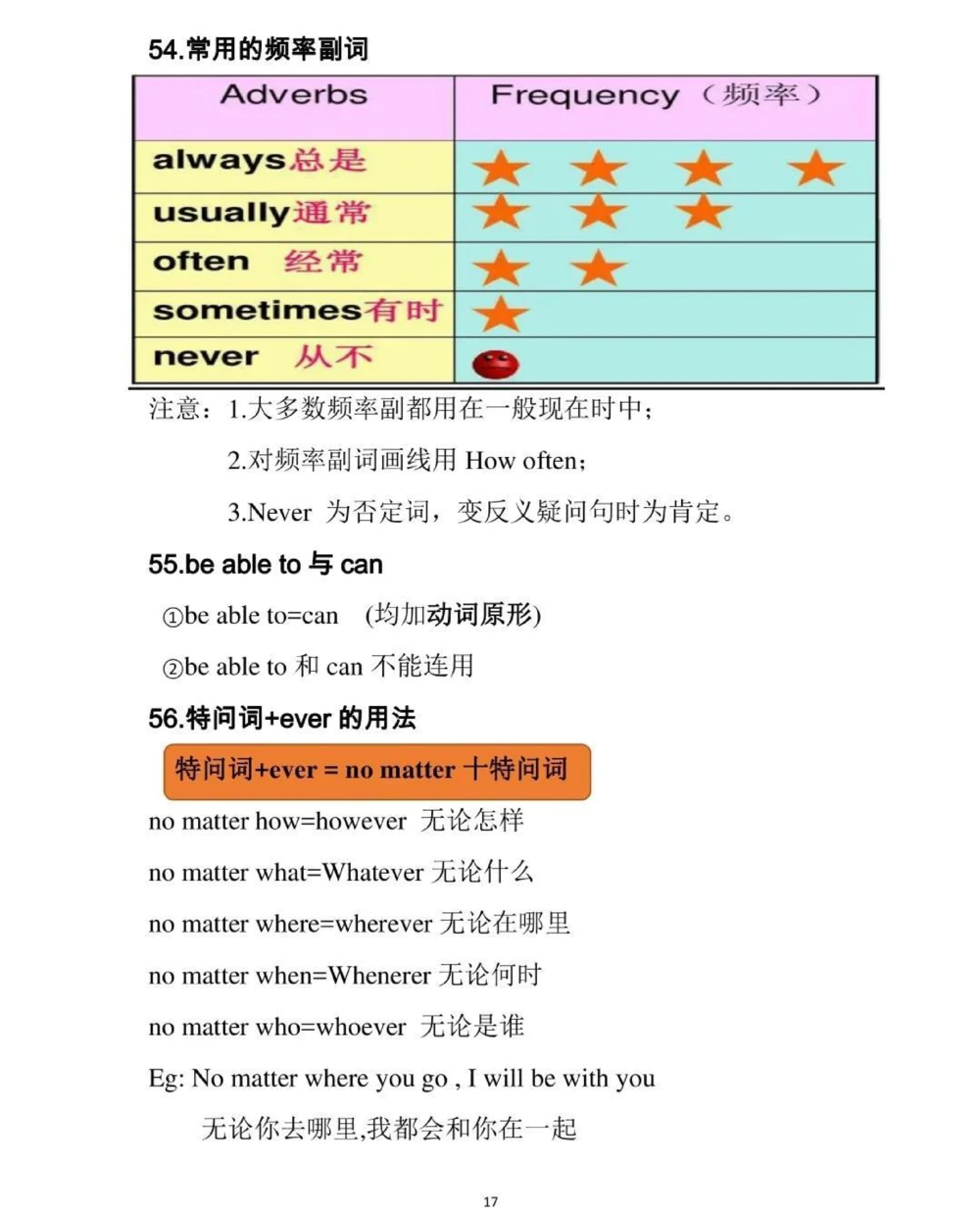 初中英语100个必背考点，内容有点多，每天看一遍，坚持两个月就可以记住了，背熟这些知识，你的英语成绩一定可以提升很多，拜托一定要背熟#英语#初中英语#知识点总结#图文伙伴计划#抖音图文来了