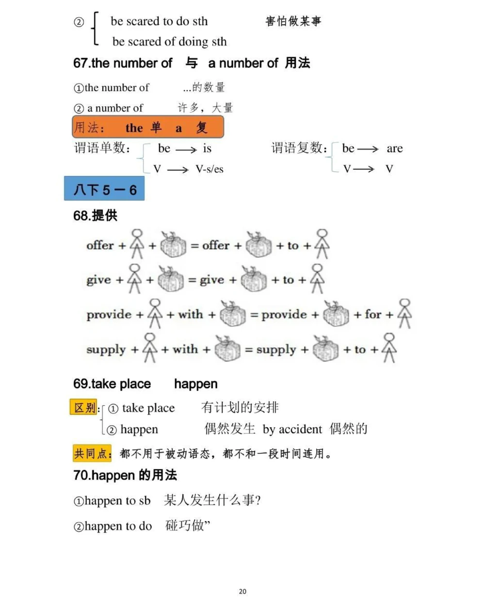 初中英语100个必背考点，内容有点多，每天看一遍，坚持两个月就可以记住了，背熟这些知识，你的英语成绩一定可以提升很多，拜托一定要背熟#英语#初中英语#知识点总结#图文伙伴计划#抖音图文来了