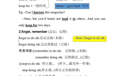 初中英语100个必背考点，内容有点多，每天看一遍，坚持两个月就可以记住了，背熟这些知识，你的英语成绩一定可以提升很多，拜托一定要背熟#英语#初中英语#知识点总结#图文伙伴计划#抖音图文来了