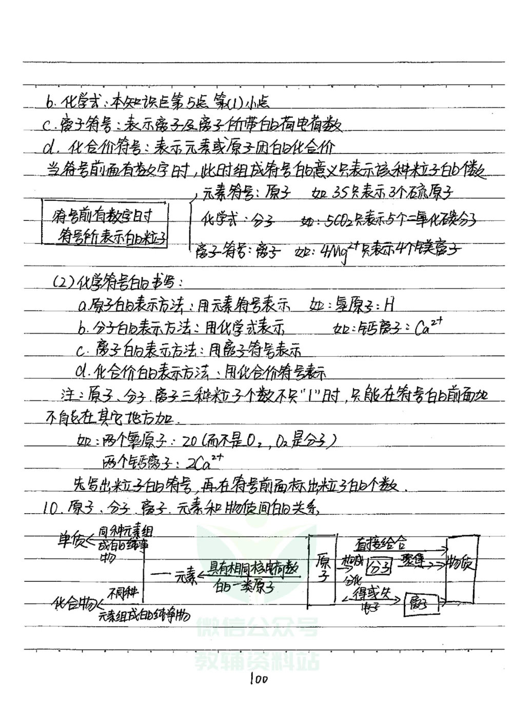 初中状元笔记化学_小学初中学霸笔记类资料汇总6.33GB_初中全科状元笔记900.07MB