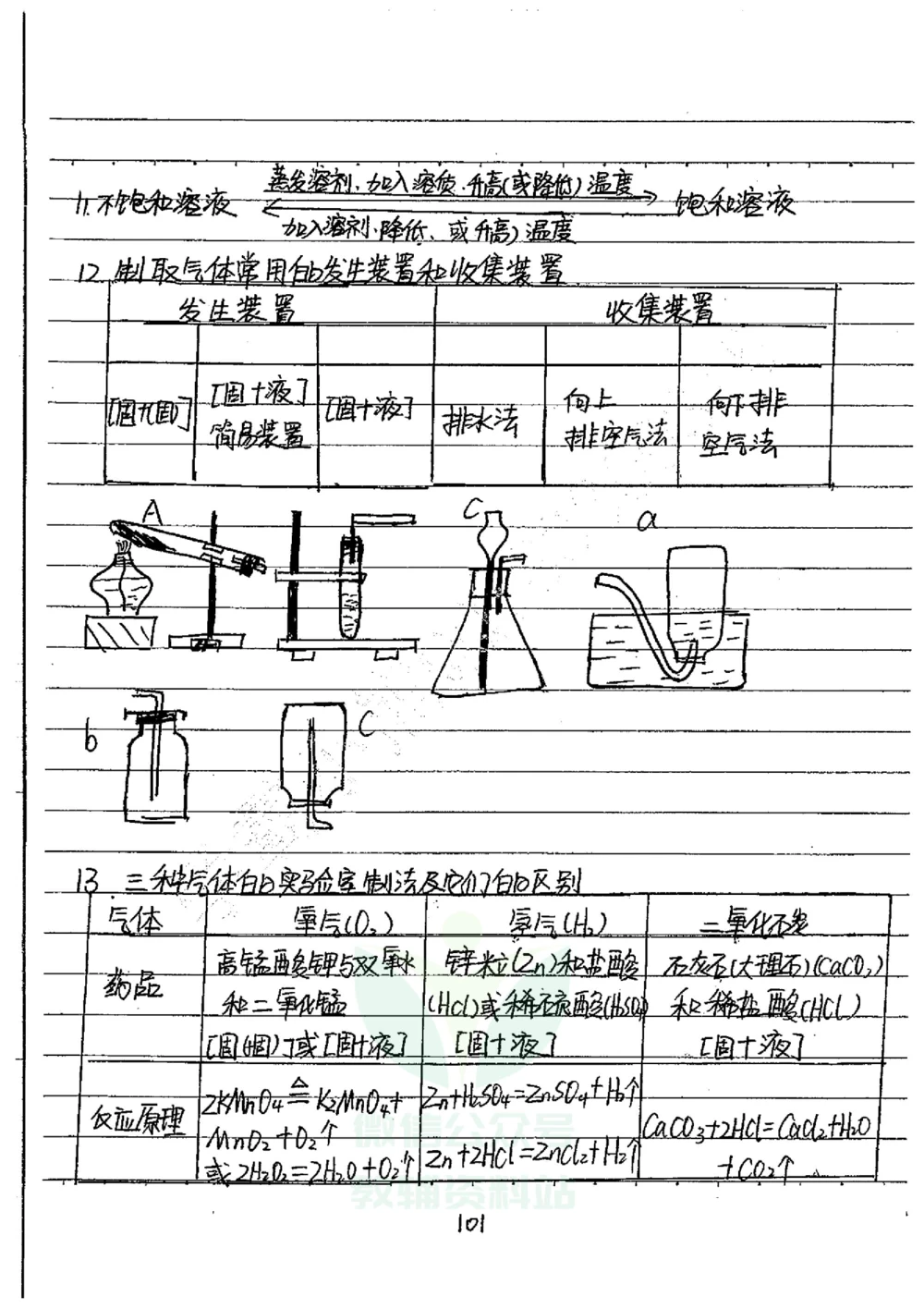 初中状元笔记化学_小学初中学霸笔记类资料汇总6.33GB_初中全科状元笔记900.07MB
