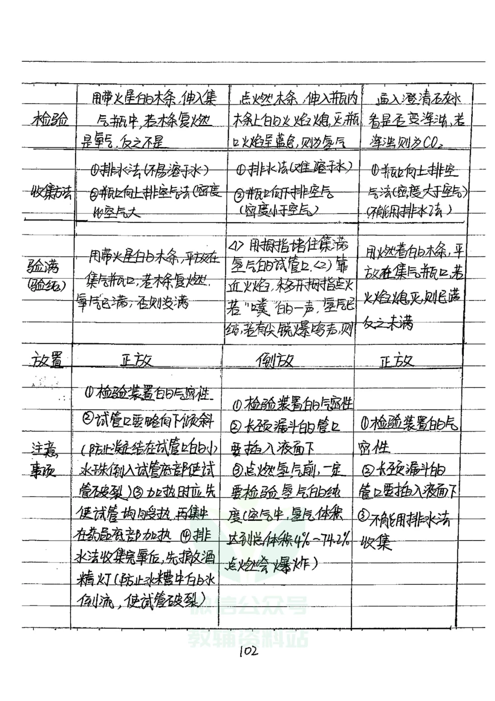 初中状元笔记化学_小学初中学霸笔记类资料汇总6.33GB_初中全科状元笔记900.07MB