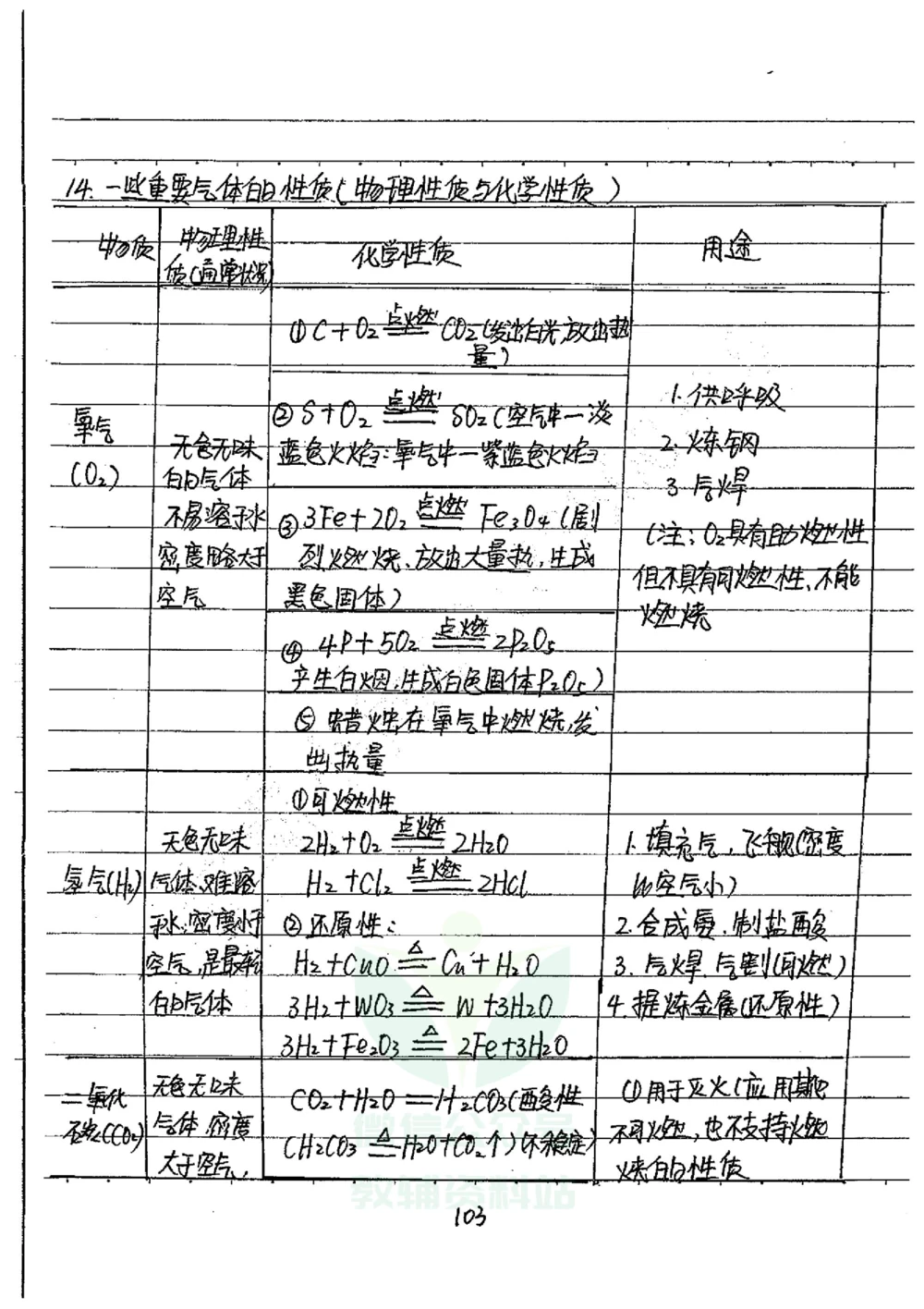 初中状元笔记化学_小学初中学霸笔记类资料汇总6.33GB_初中全科状元笔记900.07MB