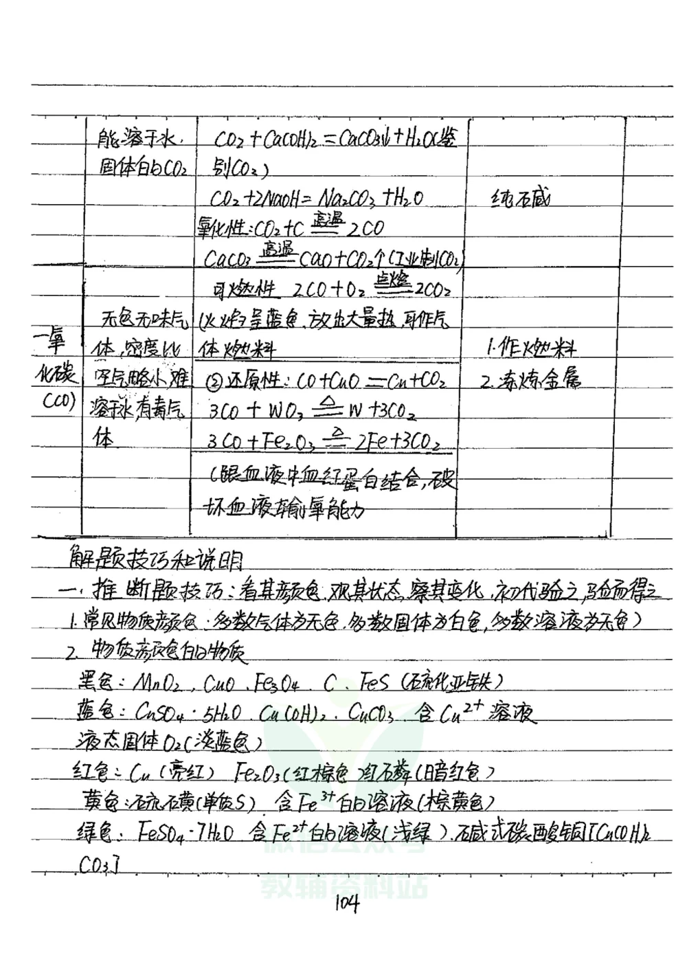 初中状元笔记化学_小学初中学霸笔记类资料汇总6.33GB_初中全科状元笔记900.07MB