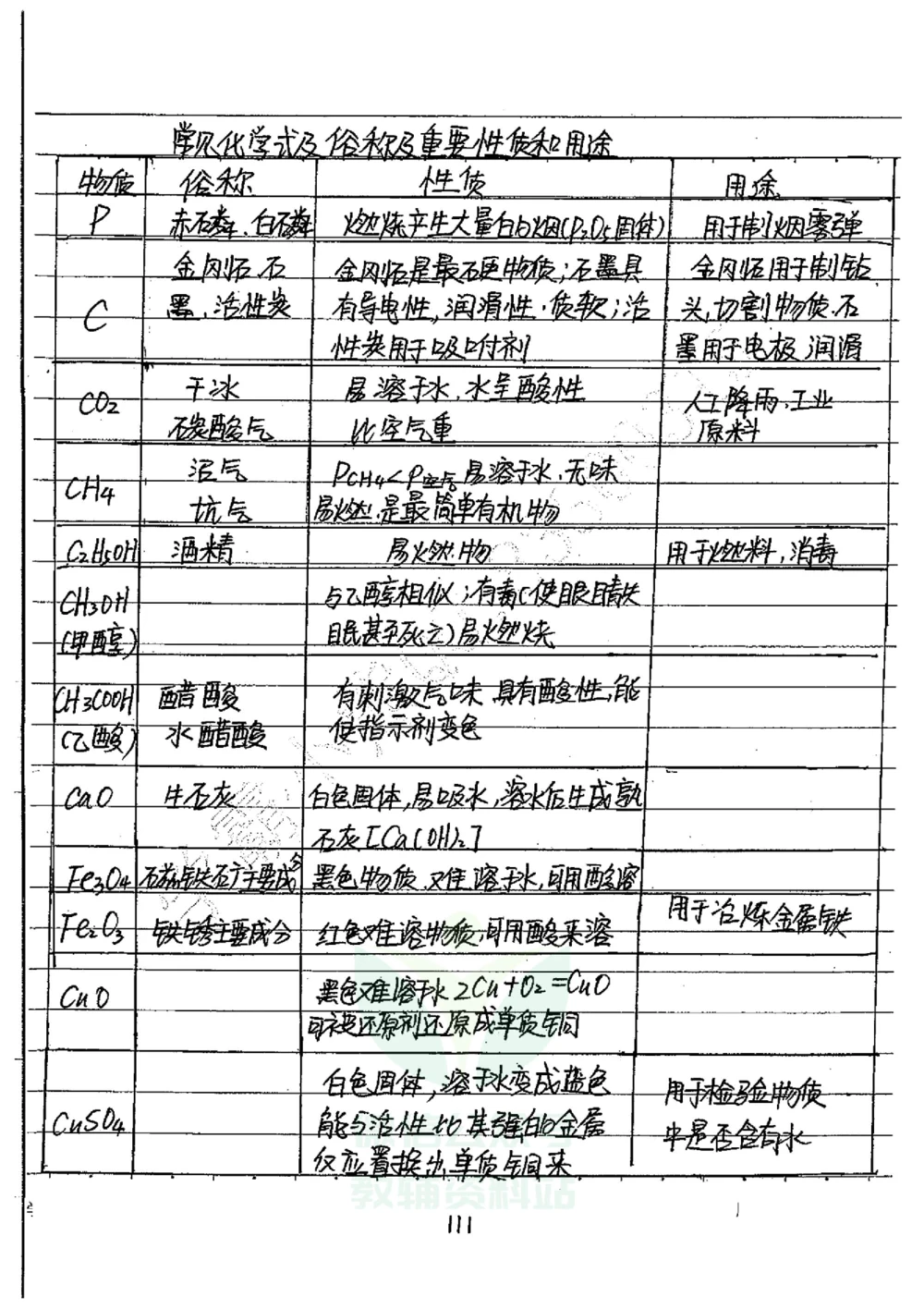 初中状元笔记化学_小学初中学霸笔记类资料汇总6.33GB_初中全科状元笔记900.07MB