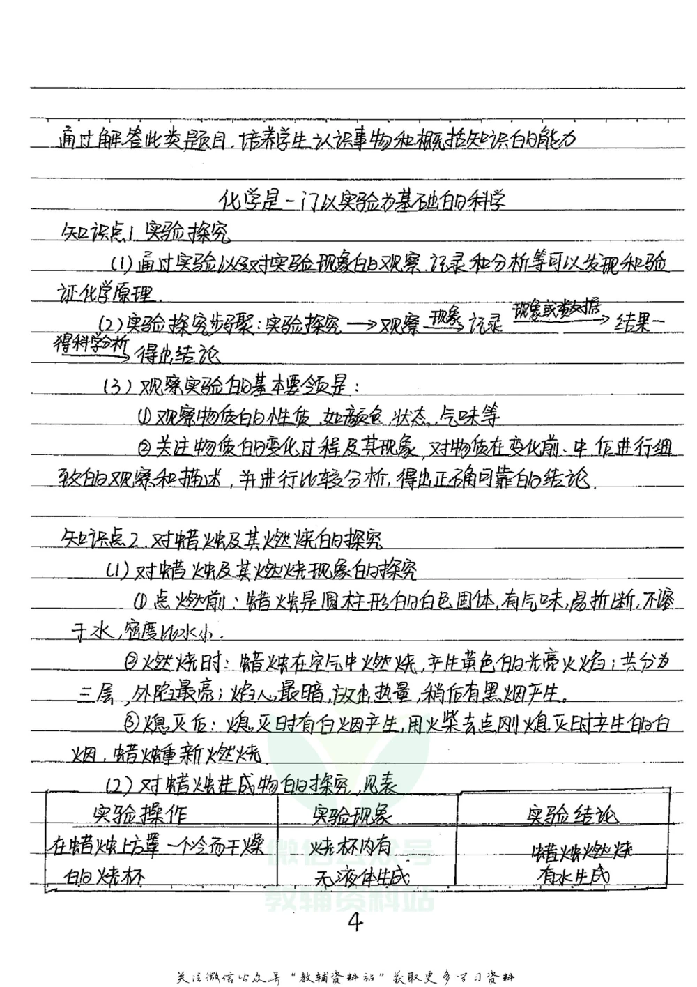 初中状元笔记化学_小学初中学霸笔记类资料汇总6.33GB_初中全科状元笔记900.07MB