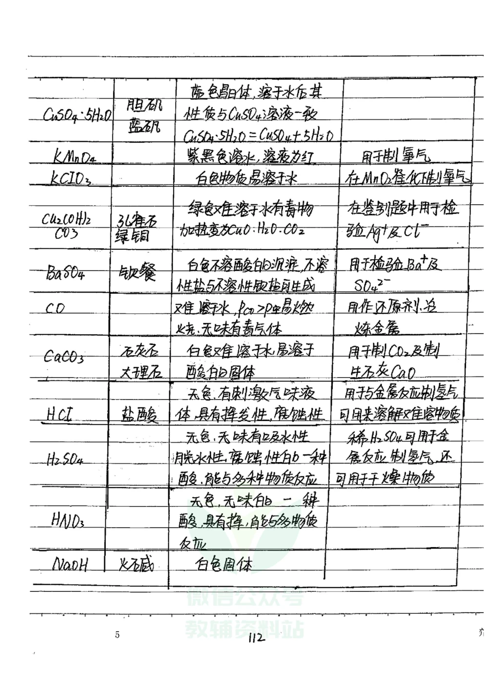 初中状元笔记化学_小学初中学霸笔记类资料汇总6.33GB_初中全科状元笔记900.07MB