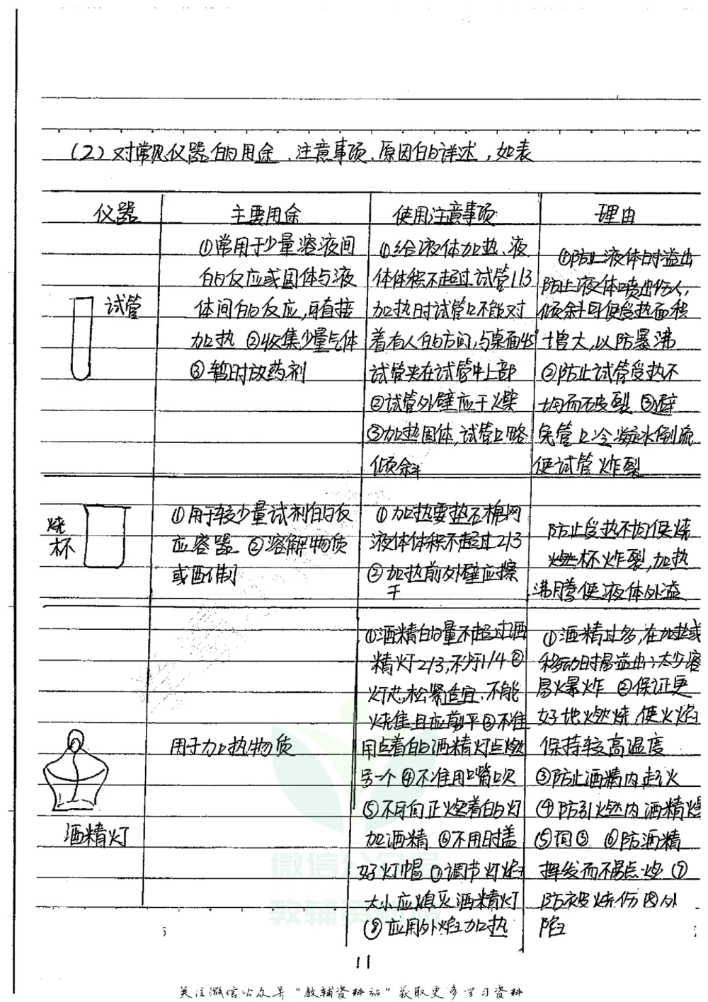 初中状元笔记化学_小学初中学霸笔记类资料汇总6.33GB_初中全科状元笔记900.07MB