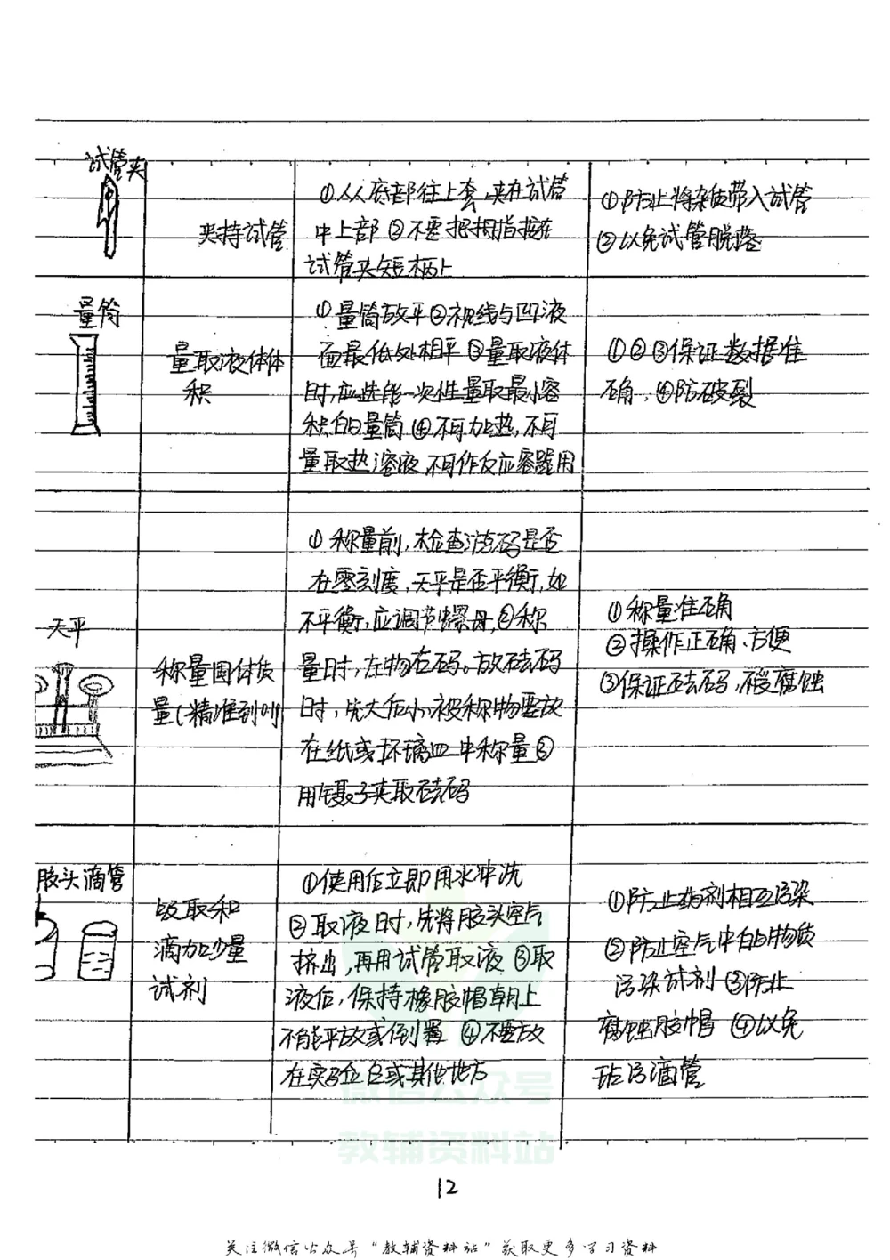 初中状元笔记化学_小学初中学霸笔记类资料汇总6.33GB_初中全科状元笔记900.07MB
