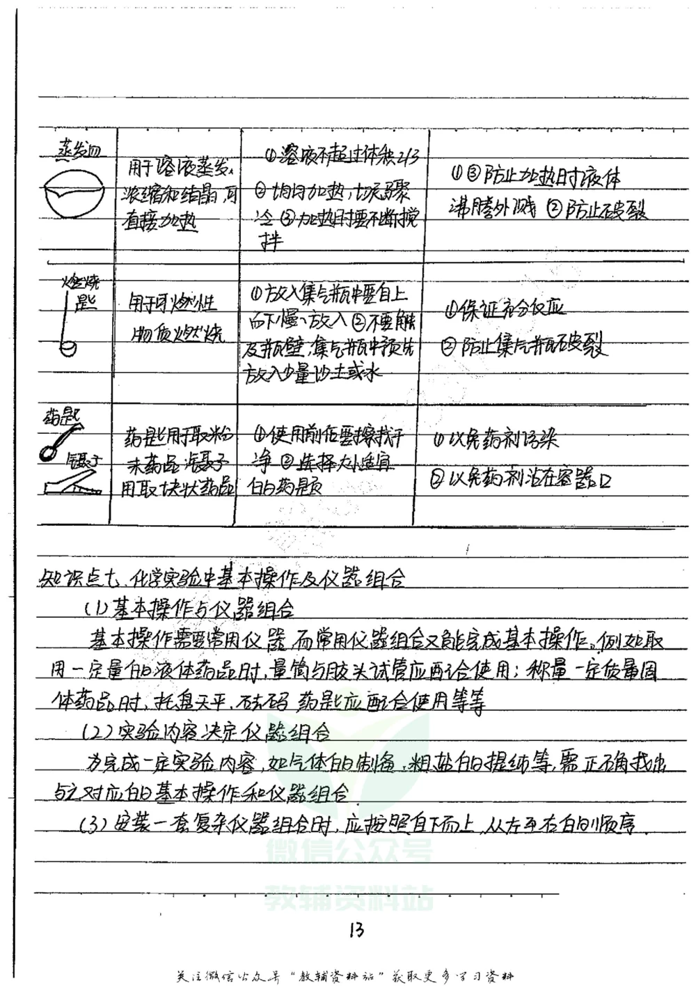 初中状元笔记化学_小学初中学霸笔记类资料汇总6.33GB_初中全科状元笔记900.07MB