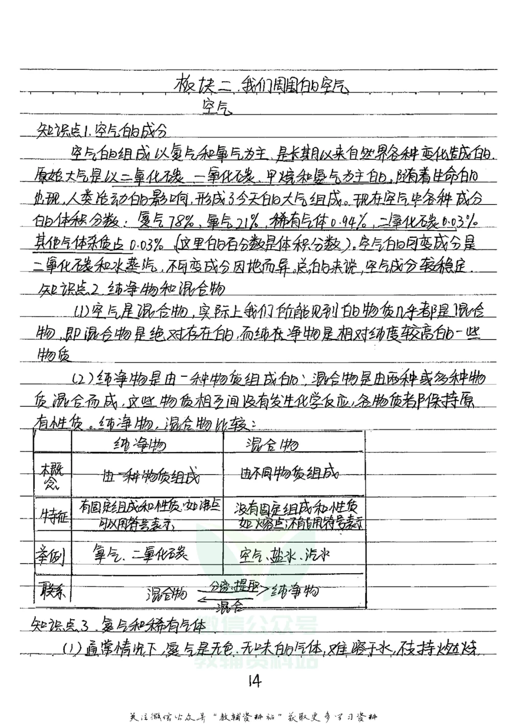 初中状元笔记化学_小学初中学霸笔记类资料汇总6.33GB_初中全科状元笔记900.07MB