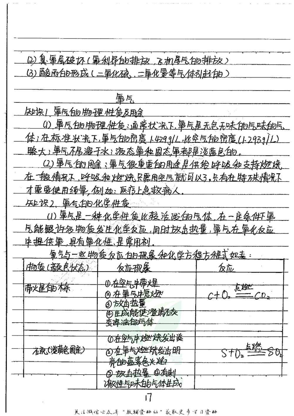 初中状元笔记化学_小学初中学霸笔记类资料汇总6.33GB_初中全科状元笔记900.07MB