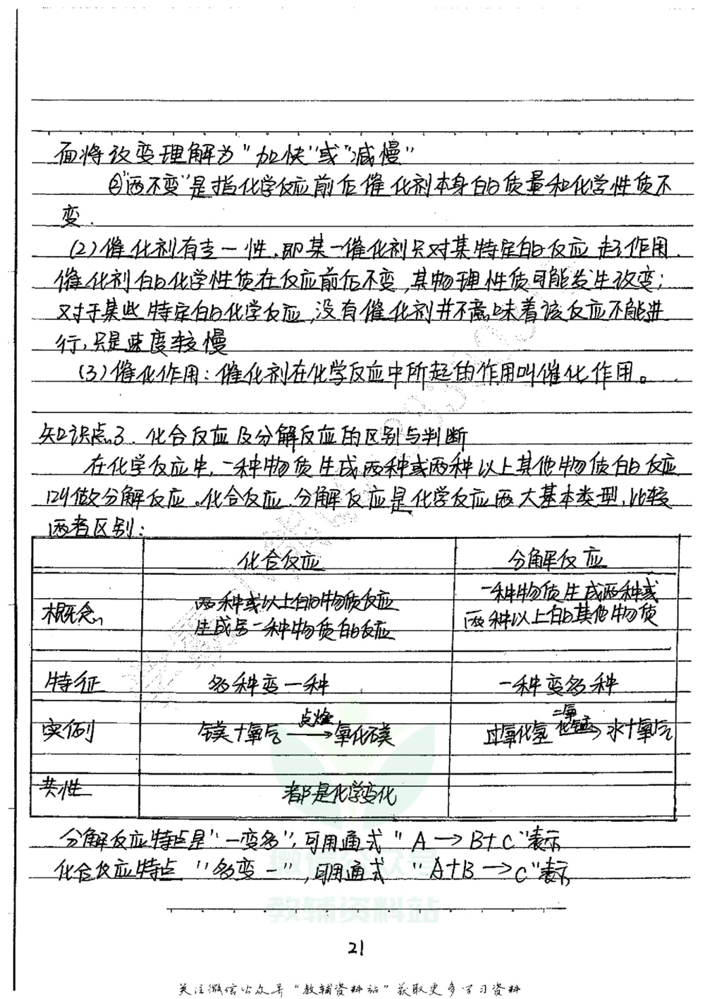 初中状元笔记化学_小学初中学霸笔记类资料汇总6.33GB_初中全科状元笔记900.07MB