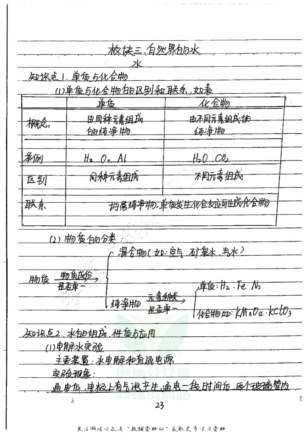 初中状元笔记化学_小学初中学霸笔记类资料汇总6.33GB_初中全科状元笔记900.07MB