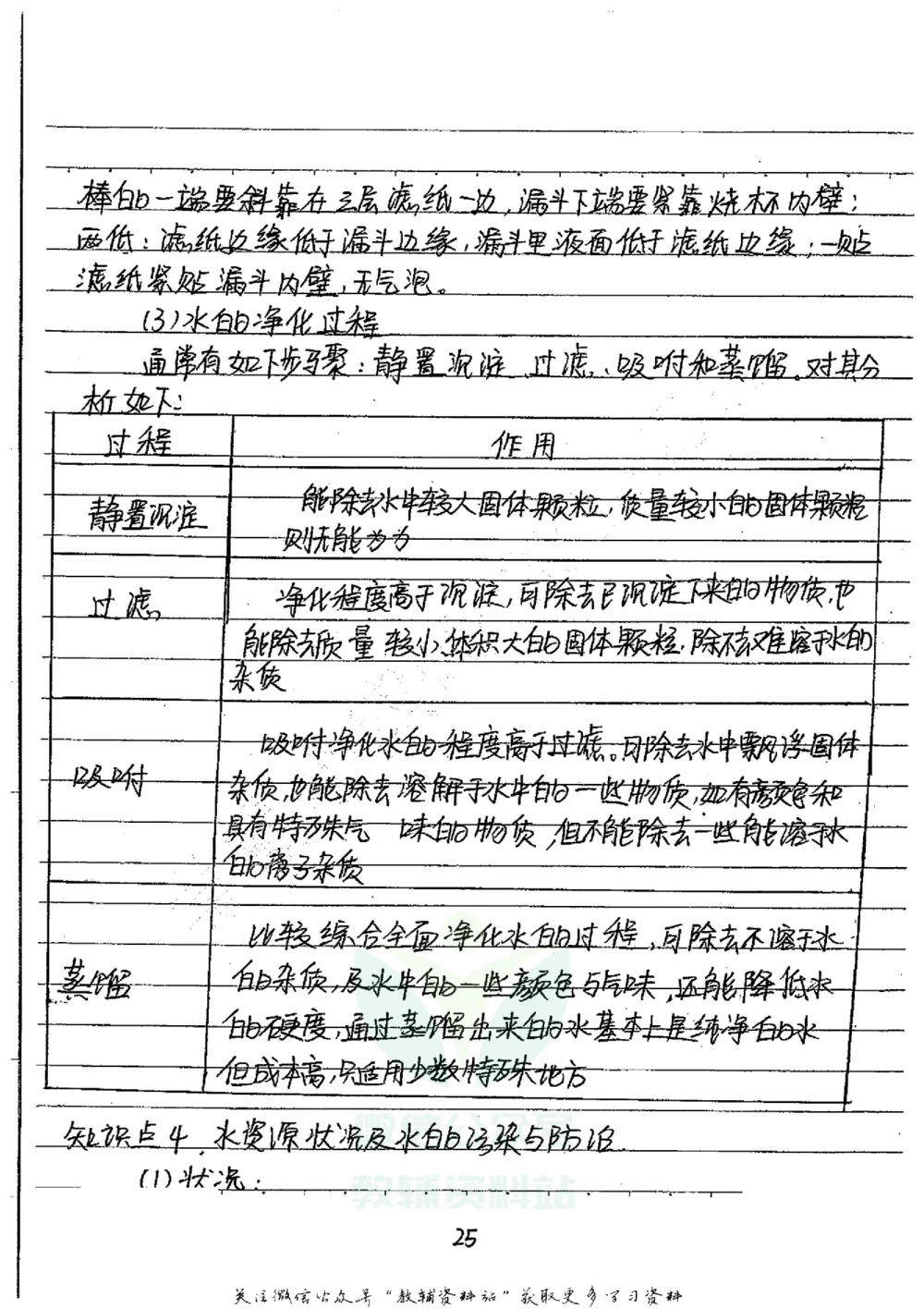 初中状元笔记化学_小学初中学霸笔记类资料汇总6.33GB_初中全科状元笔记900.07MB