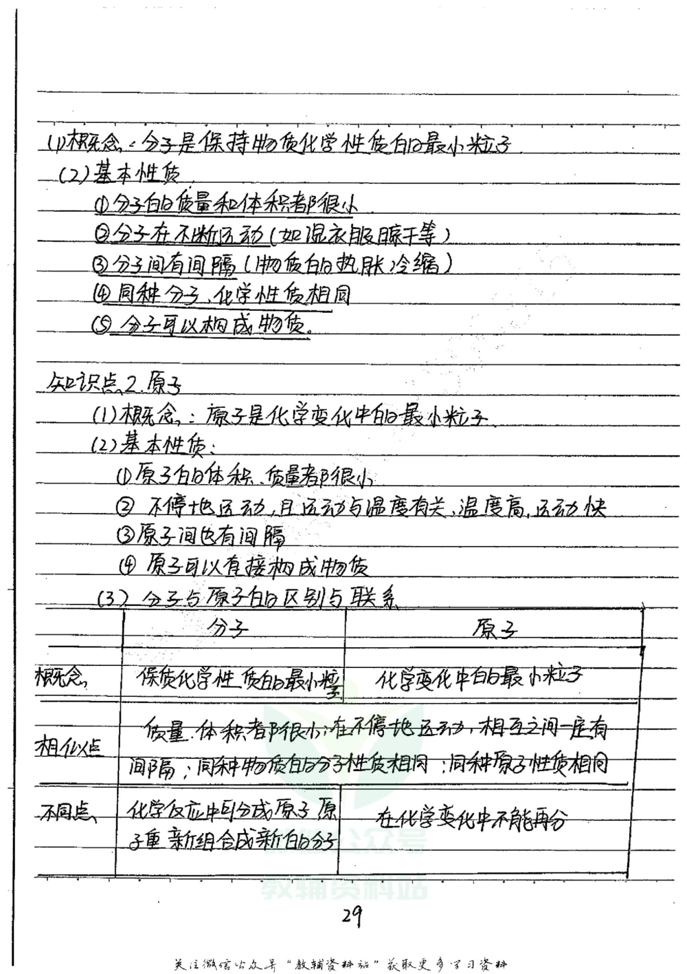 初中状元笔记化学_小学初中学霸笔记类资料汇总6.33GB_初中全科状元笔记900.07MB