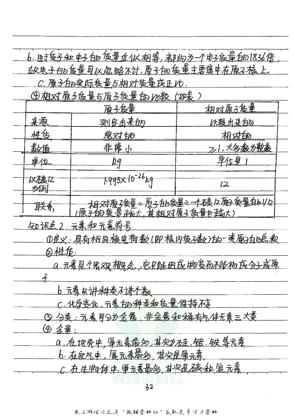 初中状元笔记化学_小学初中学霸笔记类资料汇总6.33GB_初中全科状元笔记900.07MB