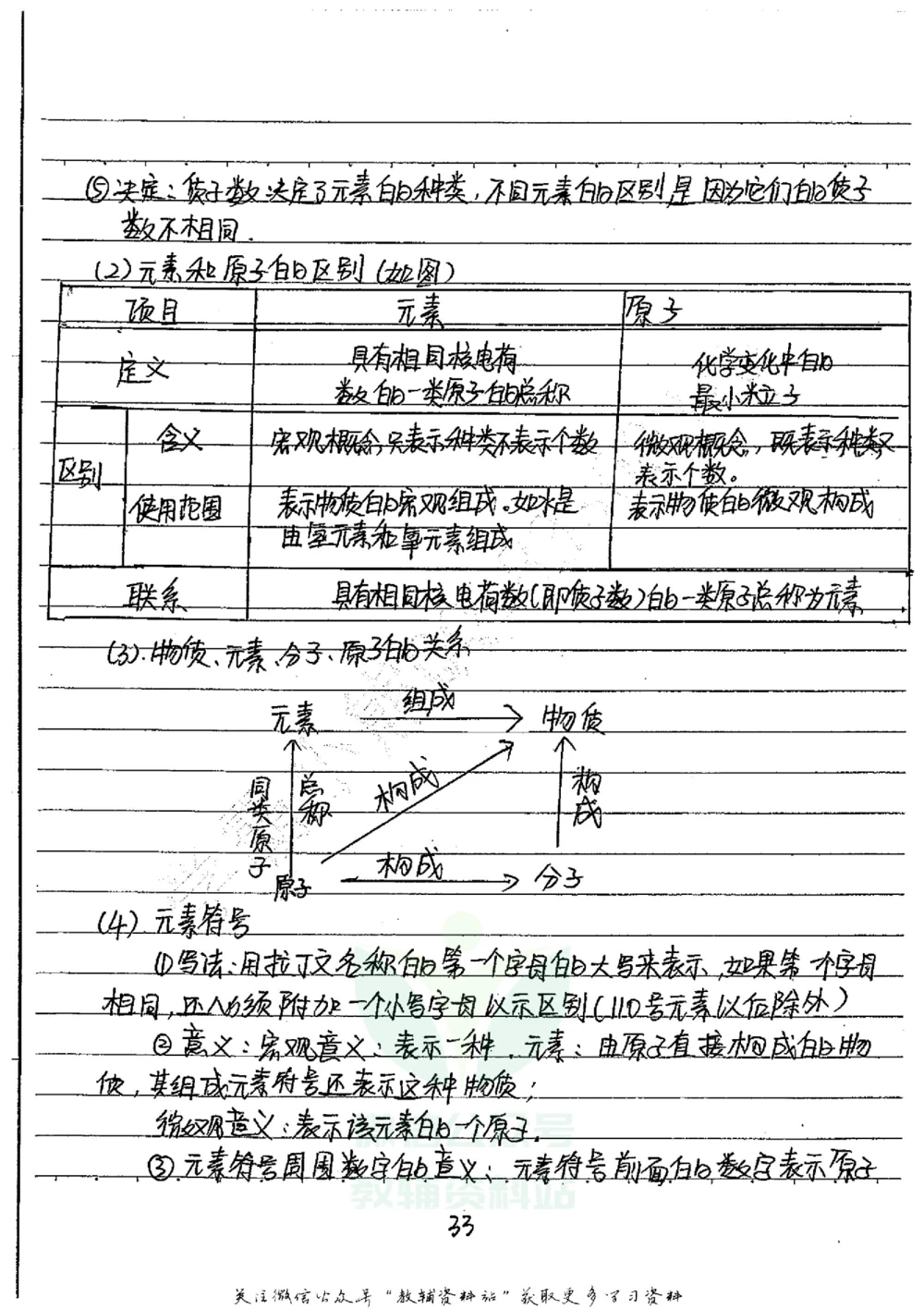 初中状元笔记化学_小学初中学霸笔记类资料汇总6.33GB_初中全科状元笔记900.07MB