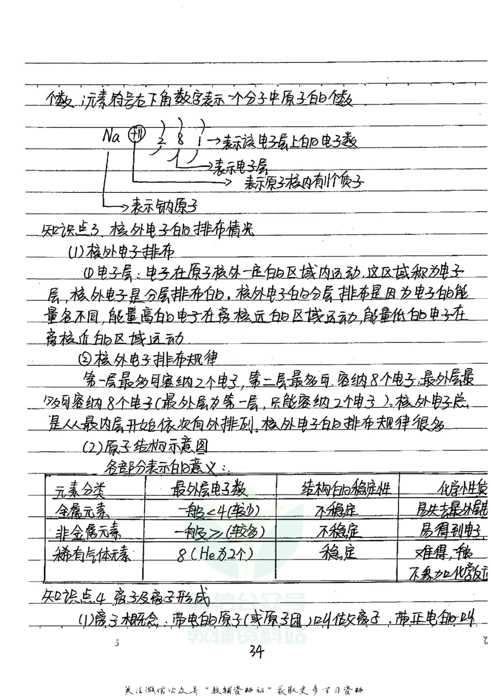 初中状元笔记化学_小学初中学霸笔记类资料汇总6.33GB_初中全科状元笔记900.07MB