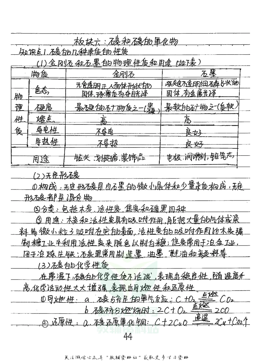 初中状元笔记化学_小学初中学霸笔记类资料汇总6.33GB_初中全科状元笔记900.07MB