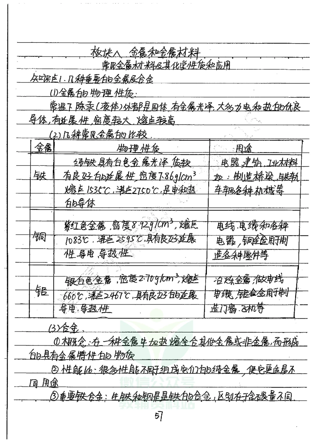 初中状元笔记化学_小学初中学霸笔记类资料汇总6.33GB_初中全科状元笔记900.07MB