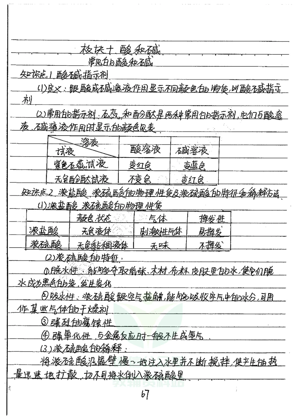 初中状元笔记化学_小学初中学霸笔记类资料汇总6.33GB_初中全科状元笔记900.07MB