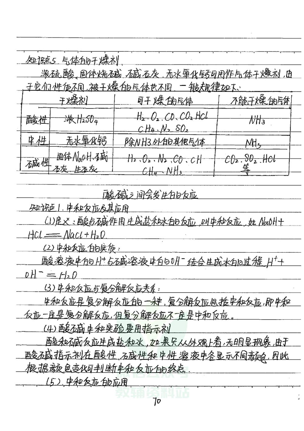 初中状元笔记化学_小学初中学霸笔记类资料汇总6.33GB_初中全科状元笔记900.07MB