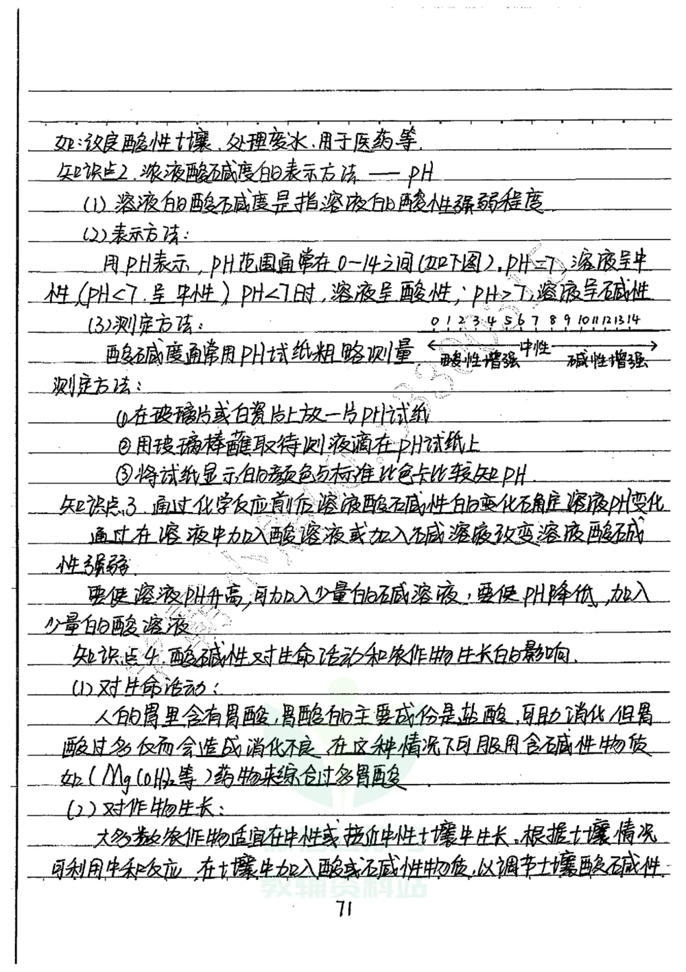 初中状元笔记化学_小学初中学霸笔记类资料汇总6.33GB_初中全科状元笔记900.07MB