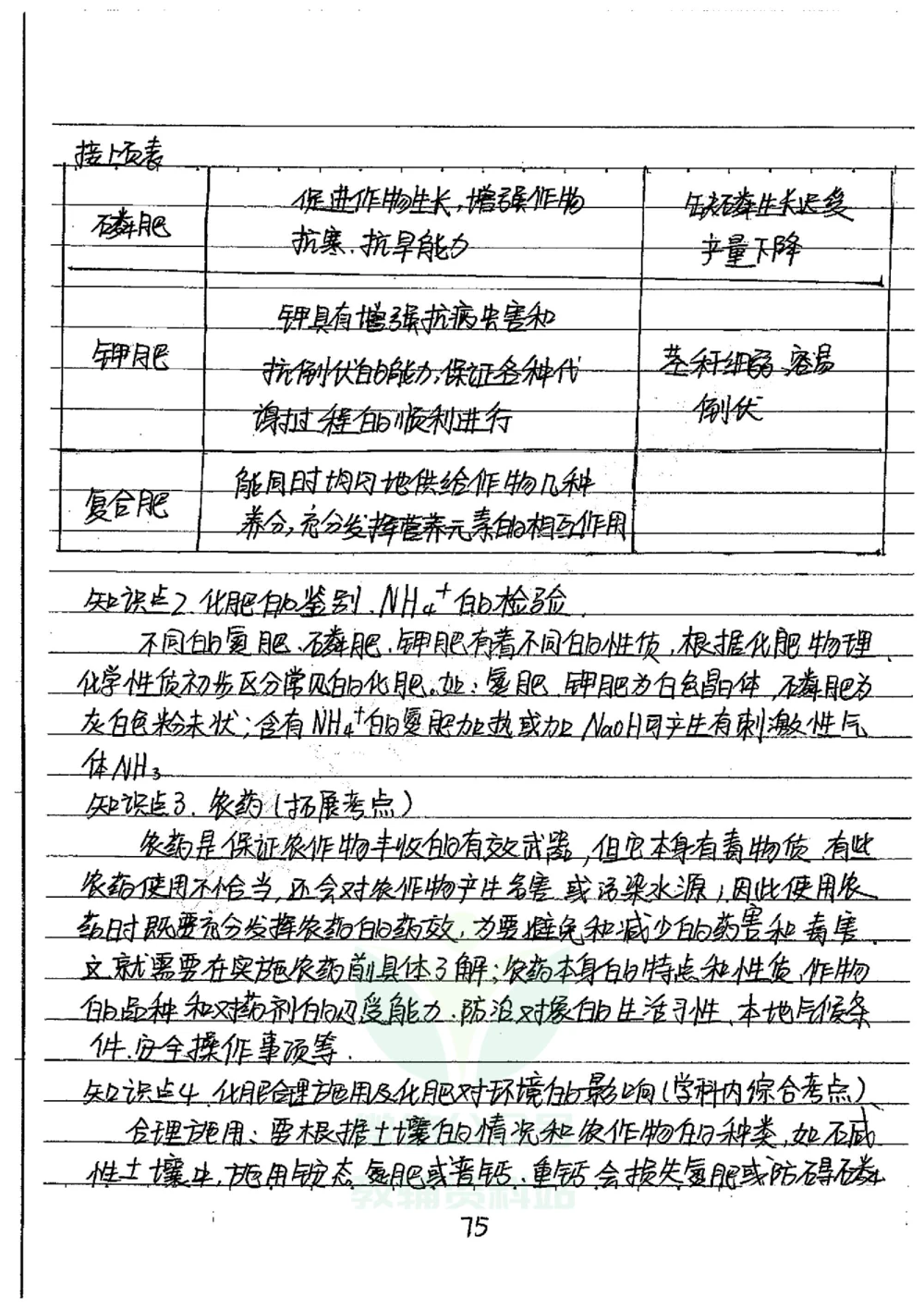 初中状元笔记化学_小学初中学霸笔记类资料汇总6.33GB_初中全科状元笔记900.07MB