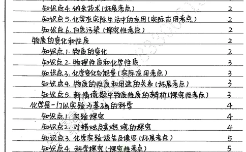 初中状元笔记化学_小学初中学霸笔记类资料汇总6.33GB_初中全科状元笔记900.07MB