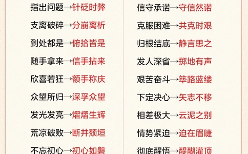 人民日报整理99组小学作文高级替换词_2025抖音最火小学全科全年级资料大全集超完整版_小学作文VIP资源禁止外传